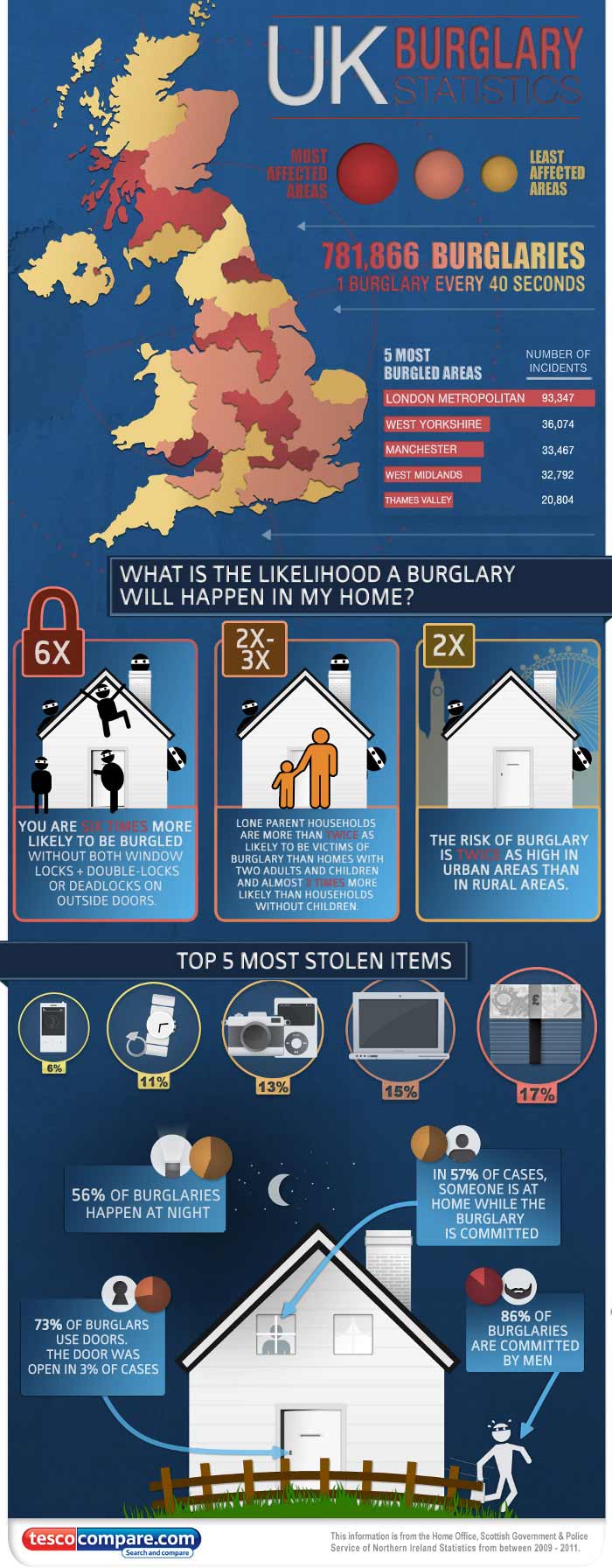 Burglary Statistics Locksmith in Merthyr Tydfil